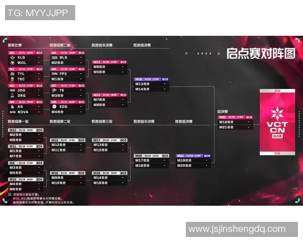 电竞全明星赛FPX战队意识表现深度解析与点评
