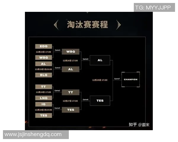 英雄联盟S15赛季TES战队团队协作表现优异荣登第五名排行榜