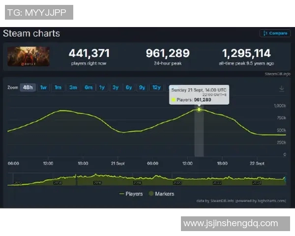 电竞实时数据揭晓DOTA2耐力排行榜BLG荣登第一名引发热议实时数据