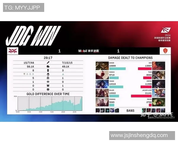 esports最新数据深入探讨JDG与竞争对手的技术优势与劣势全面对比分析
