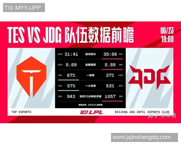 esports数据热议英雄联盟JDG战队心理素质提升与团队协作的成功之道